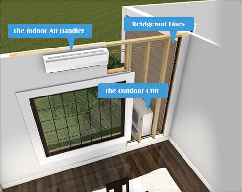 Ductless A/C diagram